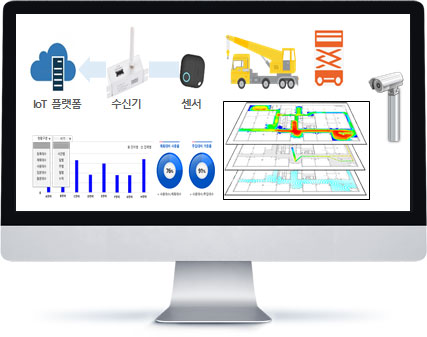 건설현장 통합물류 시스템